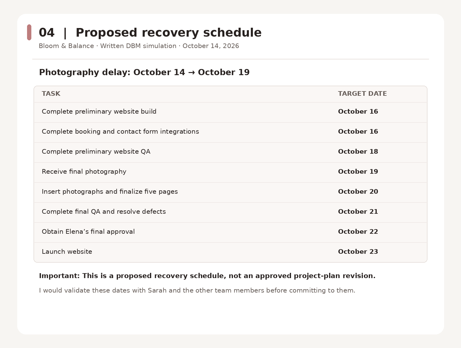 My proposed recovery schedule, developed in response to the photography delay.